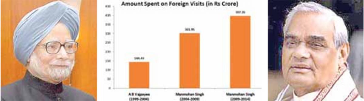 Manmohan more lavish than Vajpayee